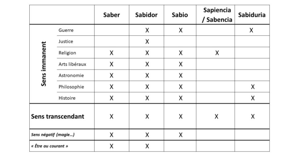 Escurignan-Ecritures alphonsines 2022-22