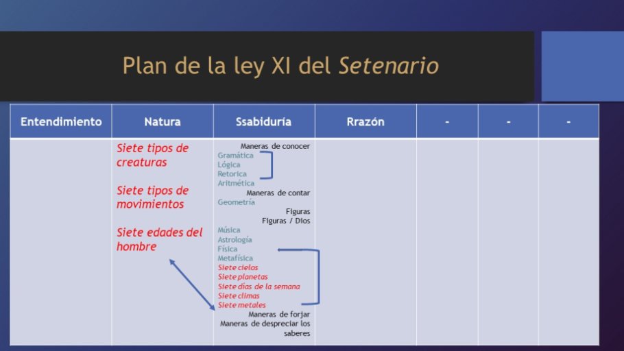 Puigdengolas-Ecritures alphonsines2022-02