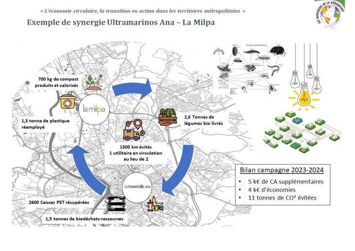 Diapo 22 Exemple de synergie Ultramarinos Ana – La Milpa (2)