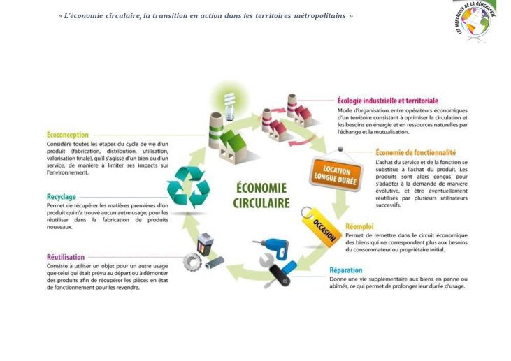 Diapo 9 Les principes de l’économie circulaire