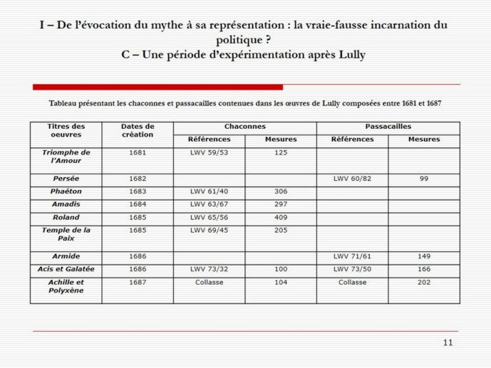 Diapo 11  Tableau présentant les chaconnes et passacailles contenues dans les œuvres de Lully composées entre 1681 et 1687