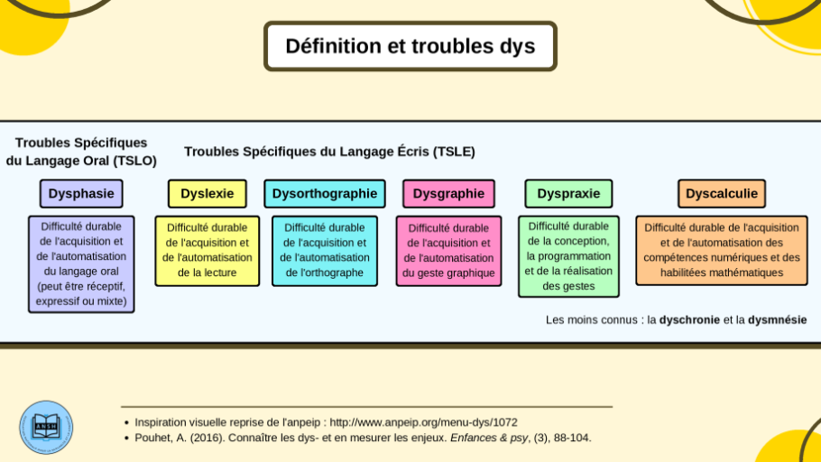 Diapo 4_Définition et troubles "dys"