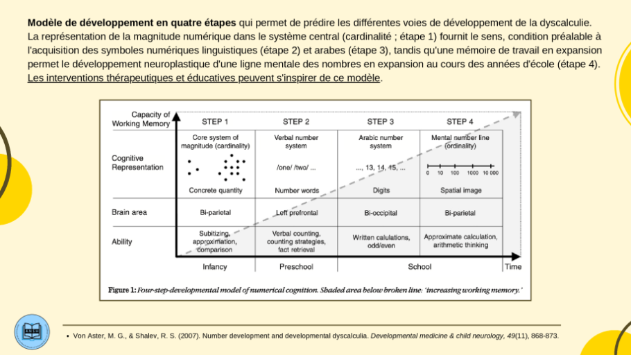 Diapo 10_Schéma qui fait peur (2)