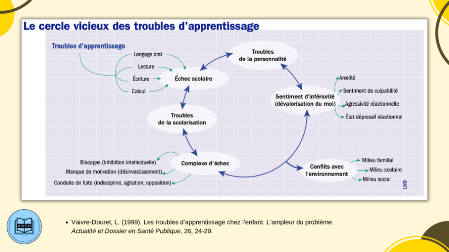 Diapo 12_Cercle vicieux