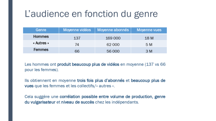 Diapo 10 L’audience en fonction du genre 1/2