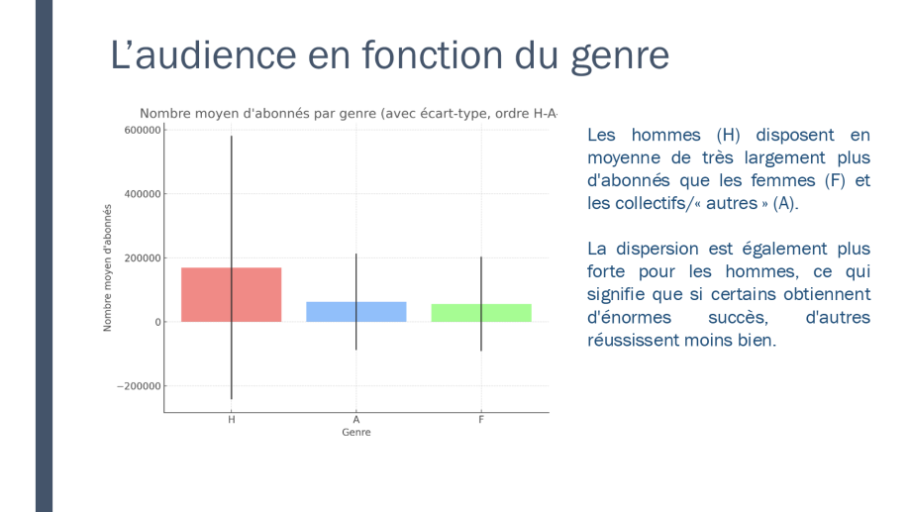 Diapo 11 L’audience en fonction du genre 2/2