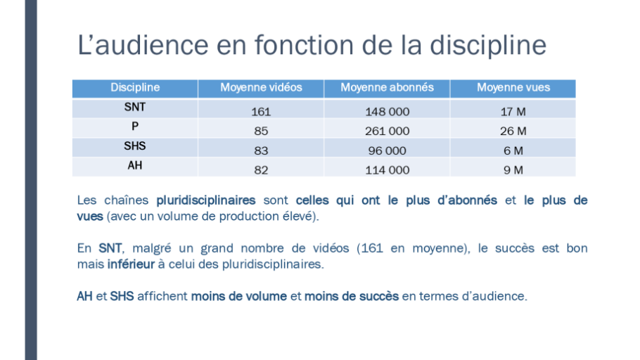 Diapo 12 L’audience en fonction de la discipline 1/2