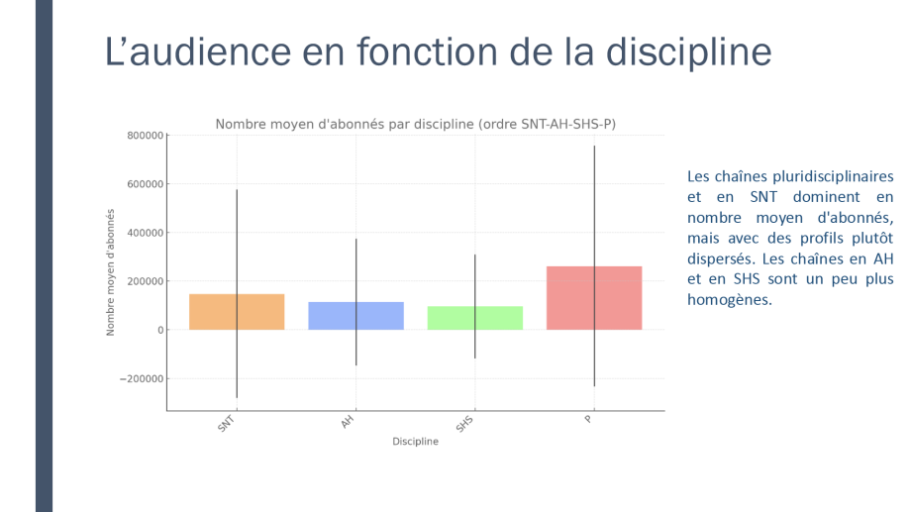 Diapo 13 L’audience en fonction de la discipline 2/2