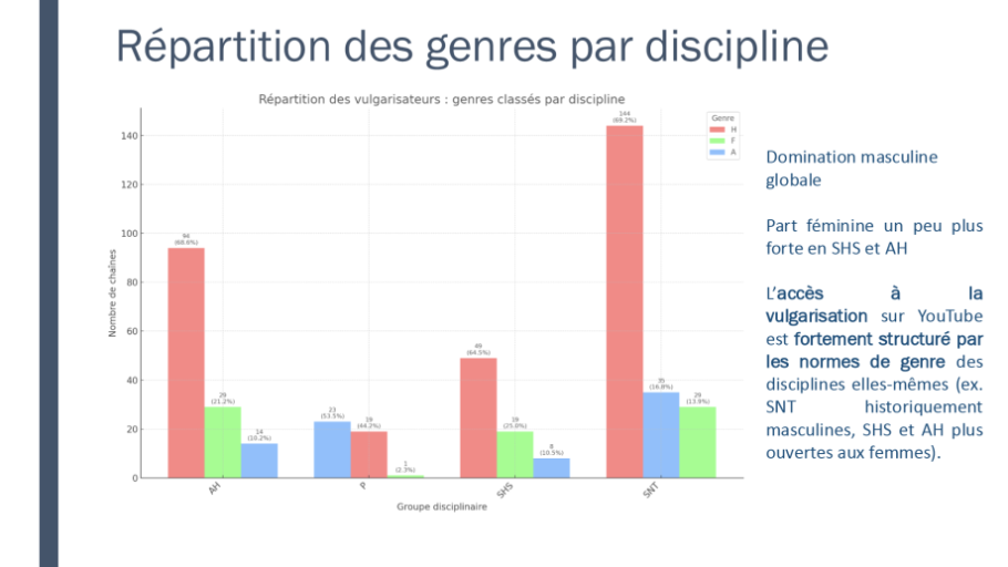 Diapo 8 Répartition des genres par discipline