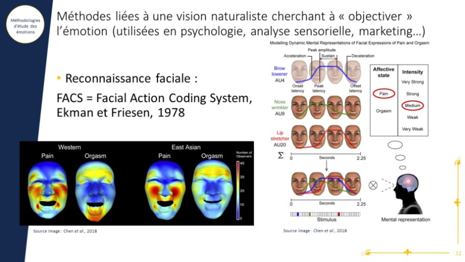 Méthodes liées à une vision naturaliste