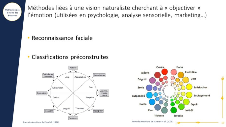 Méthodes liées à une vision naturaliste 2/3