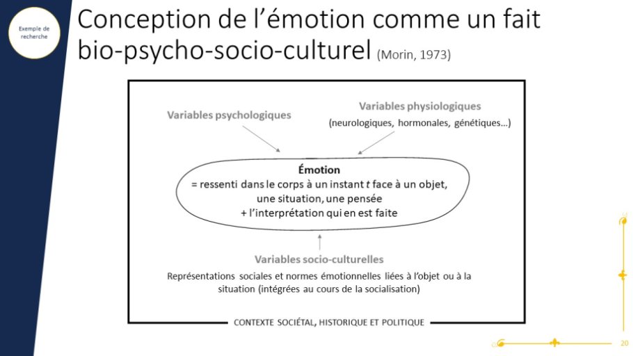 Conception de l’émotion comme un fait bio-psycho-socio-culturel (Morin, 1973) 