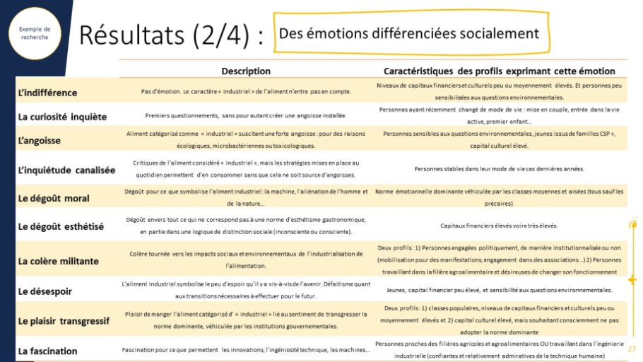 Résultats (2/4) 