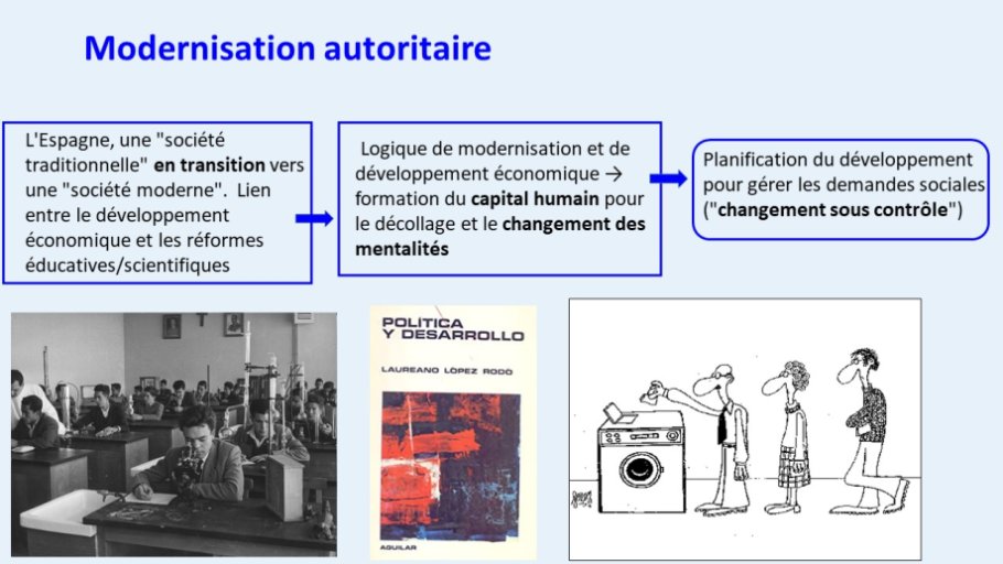 Diapo 25 Modernisation autoritaire