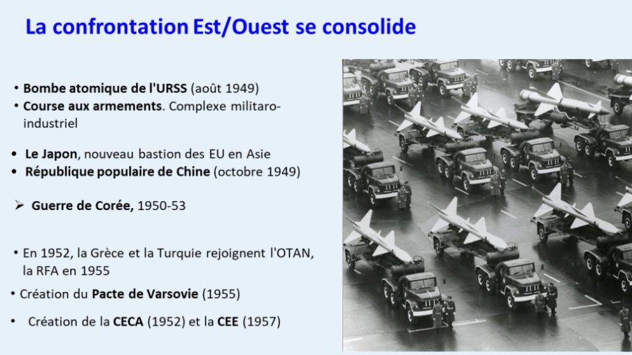 Diapo 4 La confrontation Est/Ouest se consolide