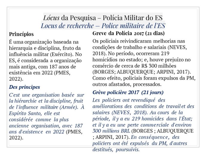 Diapo 10 Lócus da Pesquisa – Polícia Militar do ES = Locus de recherche – Police militaire de l'ES