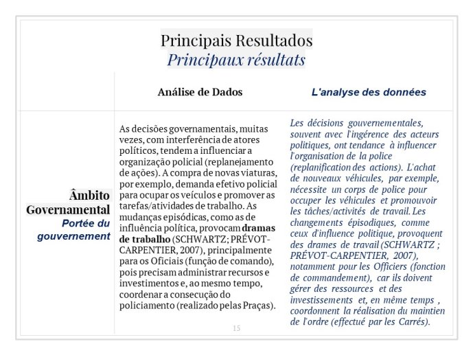 Diapo 15 Principais Resultados = Principaux résultats 4/6