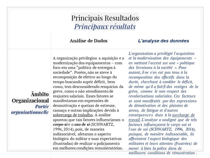 Diapo 16 Principais Resultados = Principaux résultats 5/6