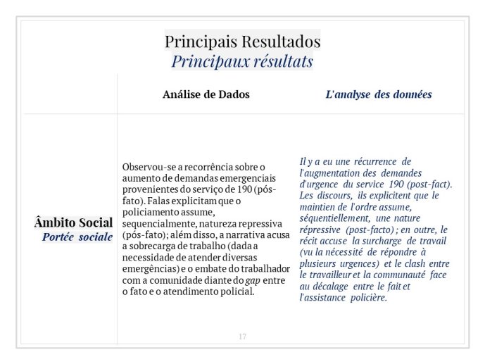 Diapo 17 Principais Resultados = Principaux résultats 6/6