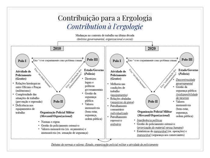 Diapo 20 Contribuição para a Ergologia = Contribution à l'ergologie 3/7