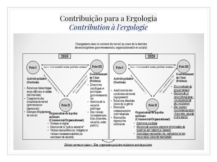 Diapo 21 Contribuição para a Ergologia = Contribution à l'ergologie 4/7