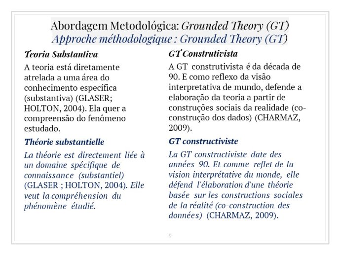 Diapo 9 Abordagem Metodológica: Grounded Theory (GT) = Approche méthodologique : Grounded Theory (GT)