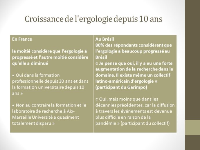 Diapo 5 Croissance de l'ergologie depuis 10 ans