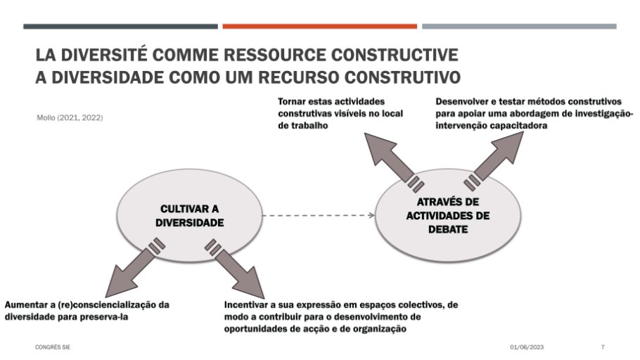 Diapo 6 ATRAVÉS DE ACTIVIDADES DE DEBATE