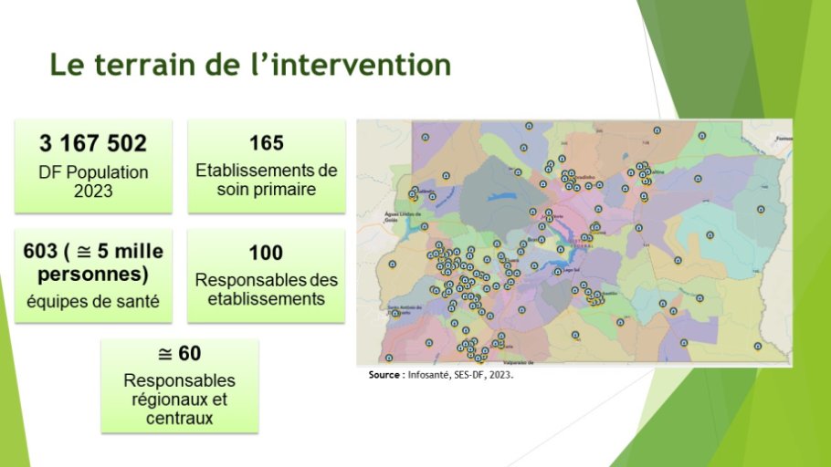 Diapo 4 Le terrain de l’intervention