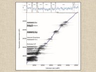 Arrizabalaga-DerniereGlaciation-26.JPG