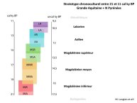 Langlais-Petillon-DerniereGlaciation-04.jpg