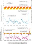 CO2-420-000ans