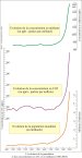 croissance-pop-co2-CH4