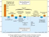 forcages-rectangles-GIEC