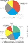 Rejets-Carbone-secteur