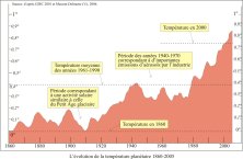 Temp-1860-2000