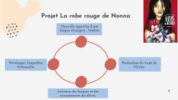 Léa Edo-Compalangues 2021-08