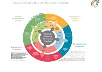 Diapo 11 Stratégie régionale d'économie circulaire