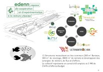 Diapo 20 EDENN, un espace de coopération et d’expérimentation dédié à l’agriculture urbaine