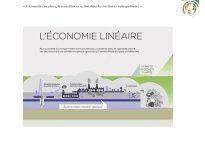 Diapo 7 L'économie linéaire