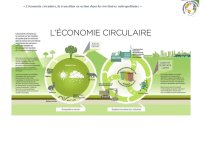 Diapo 8 L’économie circulaire