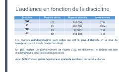 Diapo 12 L’audience en fonction de la discipline 1/2