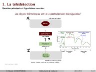 Diapo 15