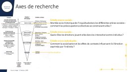 Axes de recherche