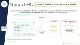 Résultats (3/4) 