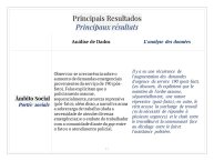 Diapo 17 Principais Resultados = Principaux résultats 6/6