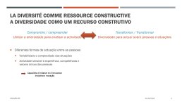 Diapo 3 Diferentes formas de actuação entre as pessoas