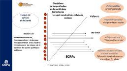 Diapo 5 Corpus de savoirs  de la Santé