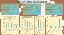 Diapo 13 COMPARAISON STATISTIQUES MOTIVATIONS DES PÈLERINS