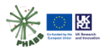 logo PHABB